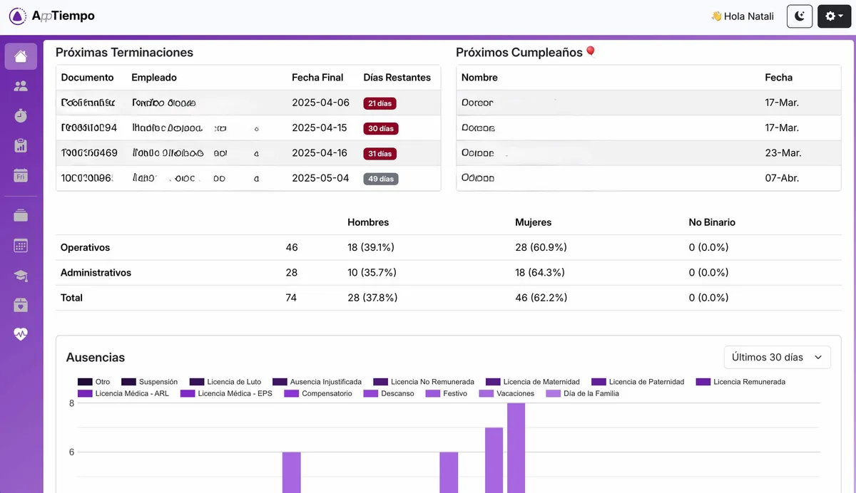 AppTiempo dashboard interface